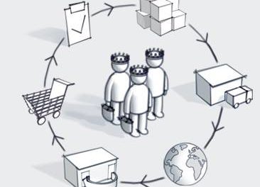 Multichannel Fulfillment – „Das Ding mit dem Fulfillment“
