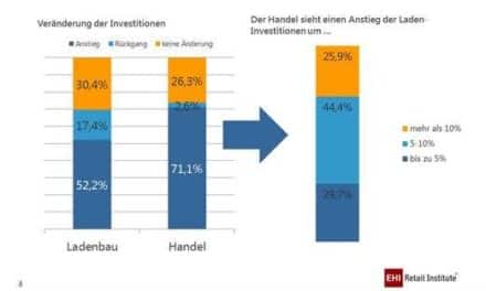 EHI-Studie „Der Store im Omnichannel-Zeitalter“ ist Bullshit