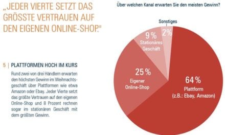 Händlerbund Weihnachtsumfrage 2015: Wenig Optimismus