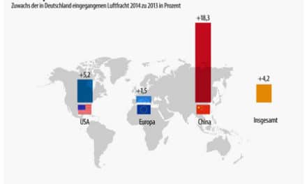 China-Versand Beitrag [UPDATE]