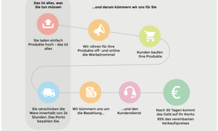 Fyndiq Deutschland – Fuckin hot:  der Marktplatz der eBay in die Knie zwang startet hier