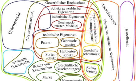 China Sourcing: Gewerbliche Schutzrechte und Konformitäten