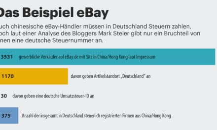 c’t Bericht: Die Milliarden-Lücke