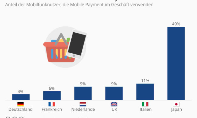 Deutsche mögen kein Mobile Payment, aber Mobil finden sie gut