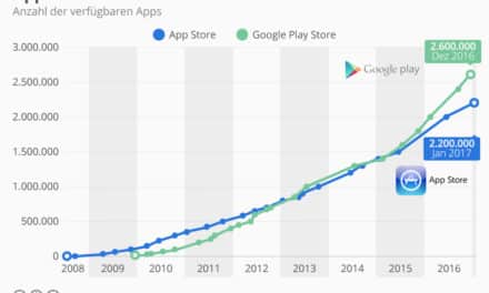 Mobile Apps: iOS versus Android