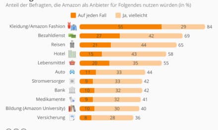 Von Kopf bis Fuß: Ich trage Amazon