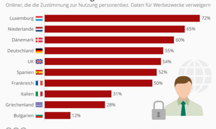 Nein danke! Personalisierte Werbung.