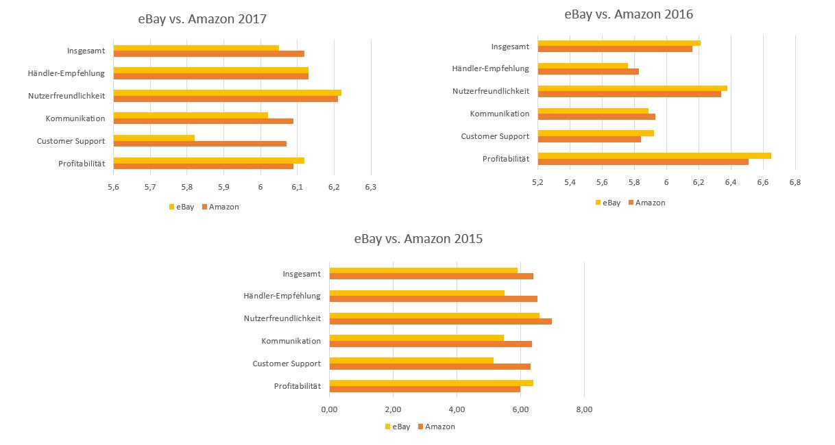 eBay_vs_Amazon_Vergleich