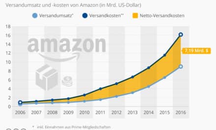 Amazon zahlt beim Versand drauf & Jobmotor Amazon