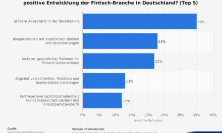 Was sind die Treiber für eine positive Entwicklung der Fintech-Branche?