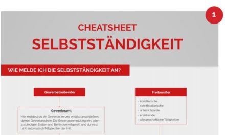 Start Up-Guide: Unternehmersein von A-Z in einer Grafik
