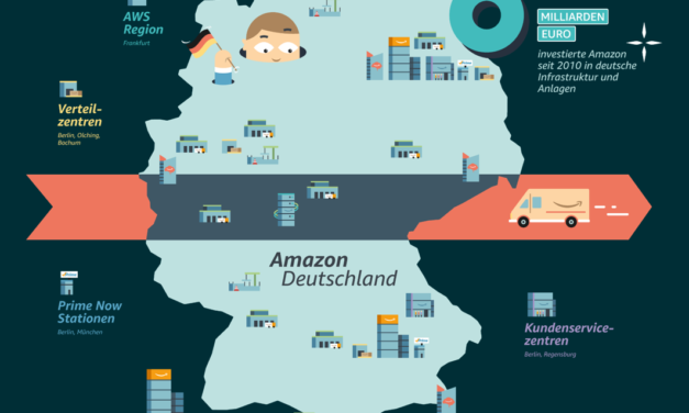 Mail von Ralf: Amazon in Deutschland – Von Unternehmertum und ‚Tag 1‘