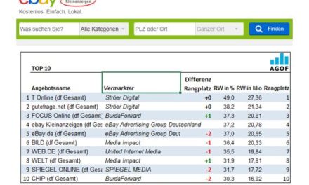 Reichweite: eBay Kleinanzeigen zieht an ebay.de vorbei