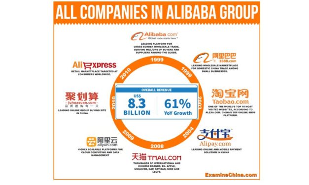 Alibaba Zahlen für das Q3/17: Umsatz um +61% Gewinn verdoppelt