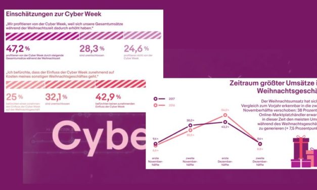 eBay | ECC-Studie: Weihnachtsumsatz verschiebt sich in Richtung Cyber Week