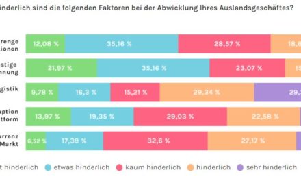 Status quo: E-Commerce in Europa