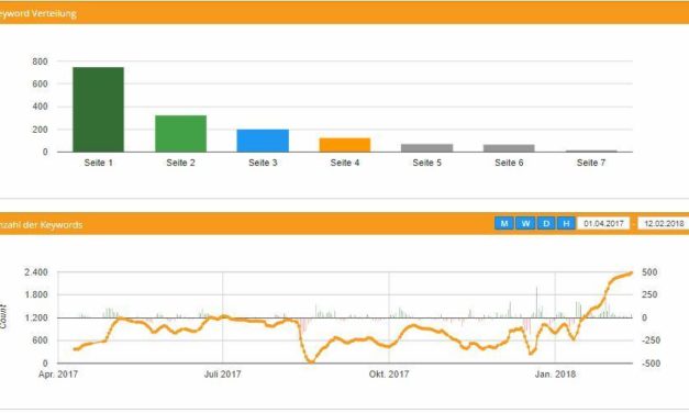 Uwe Hamann: Amazon Seminar – Amazon Potentiale effizient nutzen als GESCHENK.