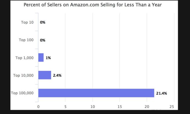 Amazon: Die Top-Händler bleiben an der Spitze