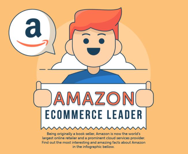 Krasse Infografik: Alles, was ihr über Amazon wissen wollt