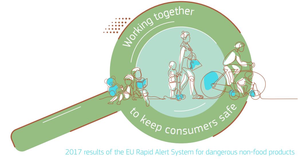Der Rapex Report 2017: Das Schnellwarnsystem für Produkte der EU