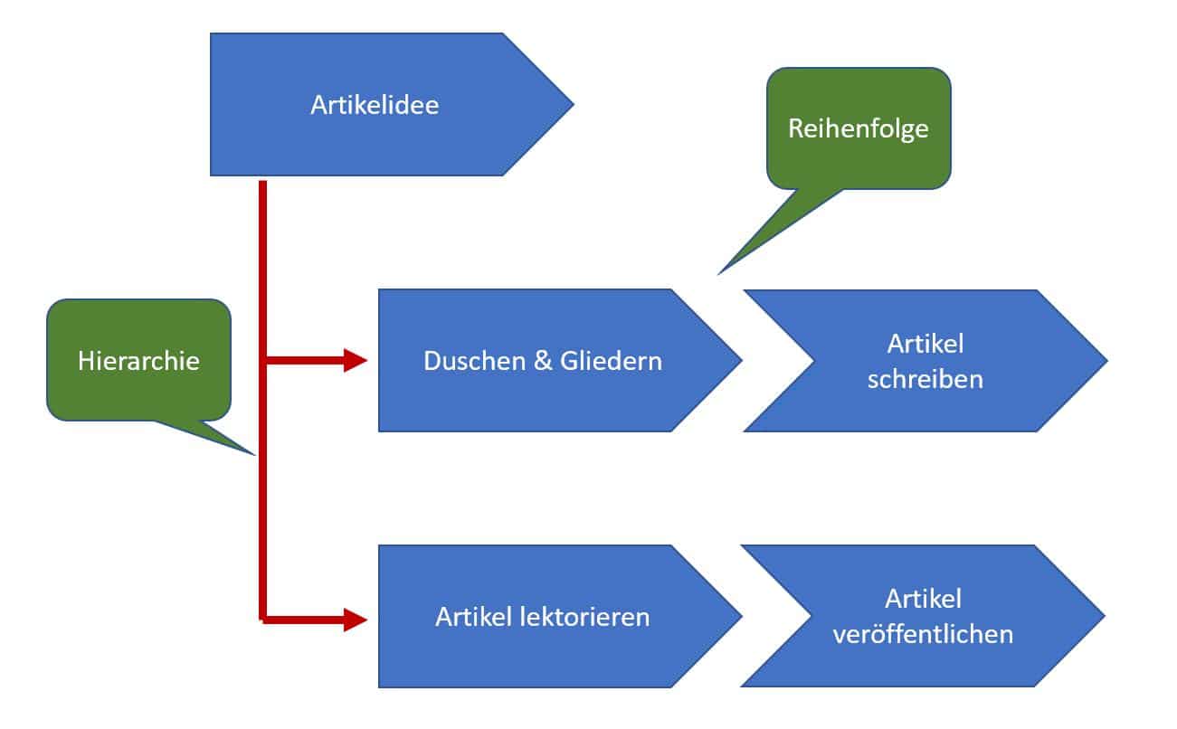 Was Passiert Wenn Keine Koalition Zustande Kommt