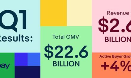 eBays Q1/19 Zahlen sehen nicht gut aus. GMV -4%
