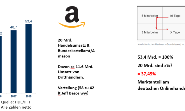 Rant: Mal wieder die vermeintlichen Experten & die Amazon Zahlen