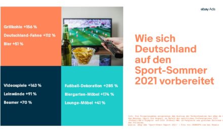Sportsommer 2021: Groß-Events wie die Fußball-EM und Olympia pushen die Produktnachfrage in sämtlichen Kategorien
