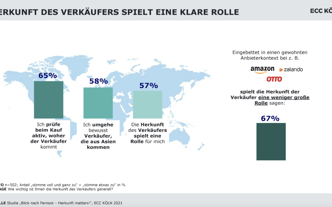 Kampf der Onlineanbieter: Wie sich deutsche Händler gegen Konkurrenz aus Asien wappnen können