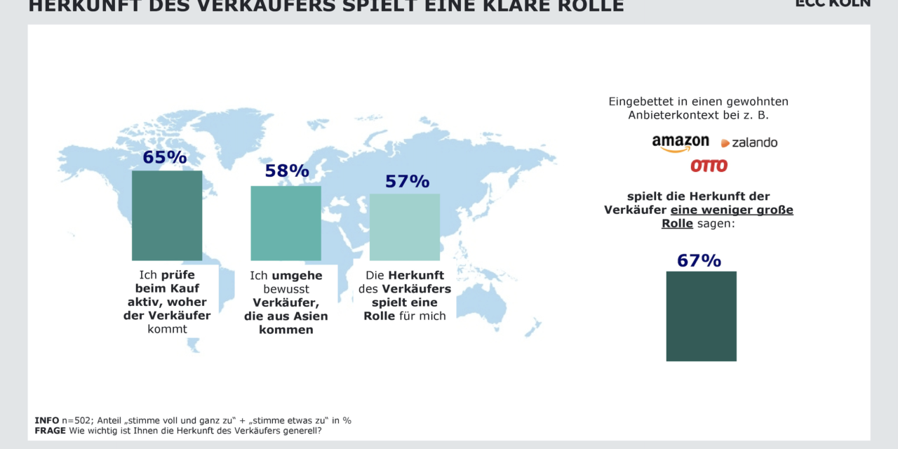 Kampf der Onlineanbieter: Wie sich deutsche Händler gegen Konkurrenz aus Asien wappnen können