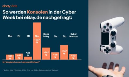 Umsatzbringer Cyber Week: Auf diese Peaks sollten Händler und Marketer rund um den Black Friday 2021 setzen