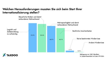 EU-Umsatzsteuerreform: Mehr Fluch als Segen für den E-Commerce?