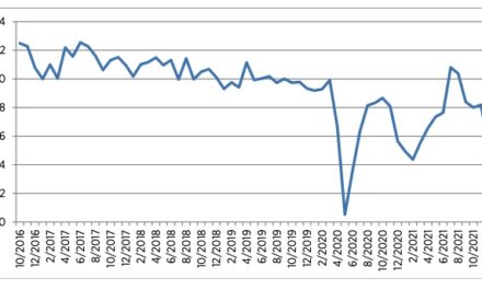 Konsumbarometer: Leichte Verschlechterung