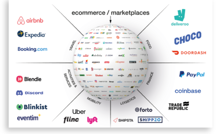 gominga Webinar am 21.06.22 – Internationalisierung & Cross Border E-Commerce