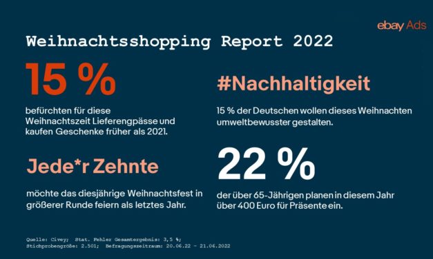 Bundesweite Umfrage: Rund jeder siebte Deutsche kauft Weihnachtsgeschenke wegen möglicher Lieferprobleme früher