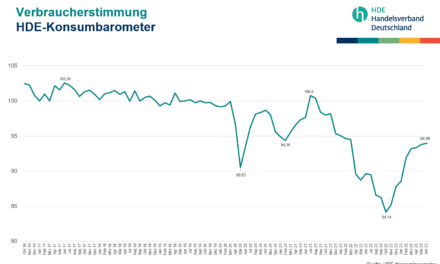 Die Verbraucherstimmung hat sich noch nicht erholt