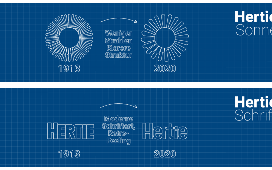 Erneute Insolvenz von Hertie: Auch der Neustart von Hertie.de war eine Chronik der Selbstüberschätzung