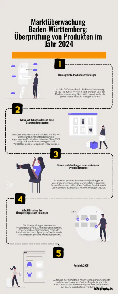 marktüberwachung, produktsicherheit, e-commerce, onlineshop, händlerpflichten, import, ce-kennzeichnung, verbraucherschutz, drittstaatenimport, eu-recht