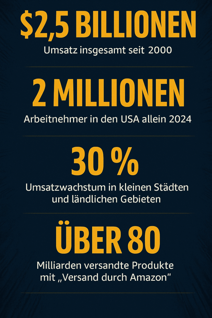 amazon, marketplace, händlerbericht, sellerzahlen, ecommerce, fba, digitalerhandel, plattformökonomie, händlerabhängigkeit, wachstum
