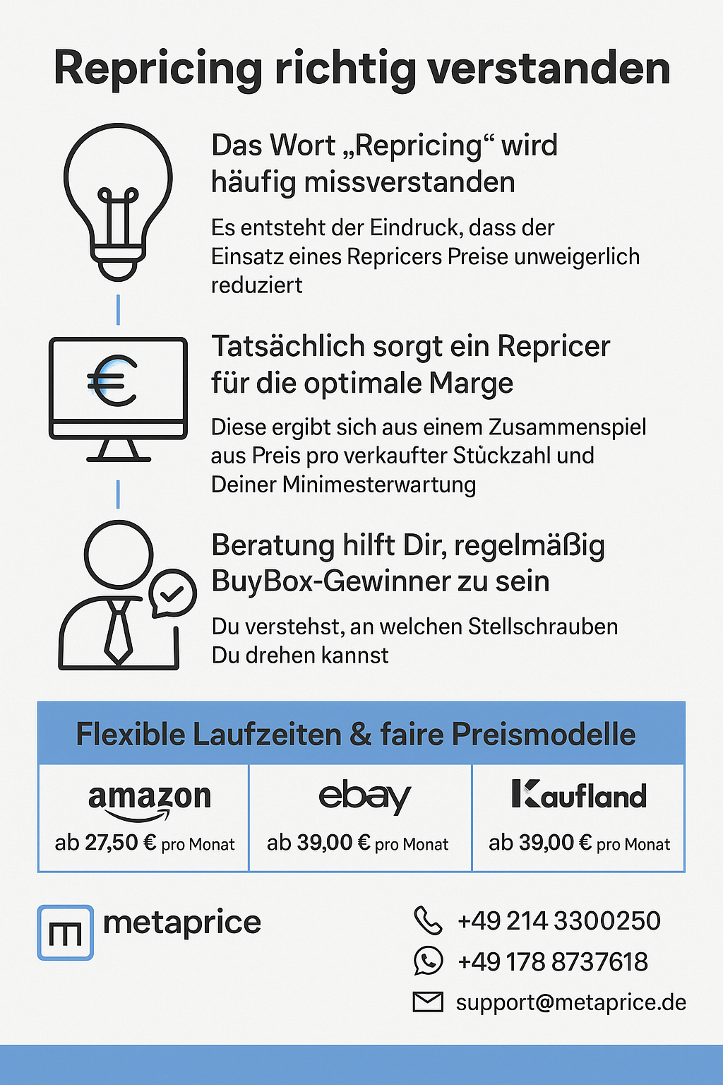 repricer amazon, buybox, ecommerce tools, pricing strategie, marktplatzoptimierung, margen sichern, metaprice, amazon tools, kaufland repricing, ebay repricer