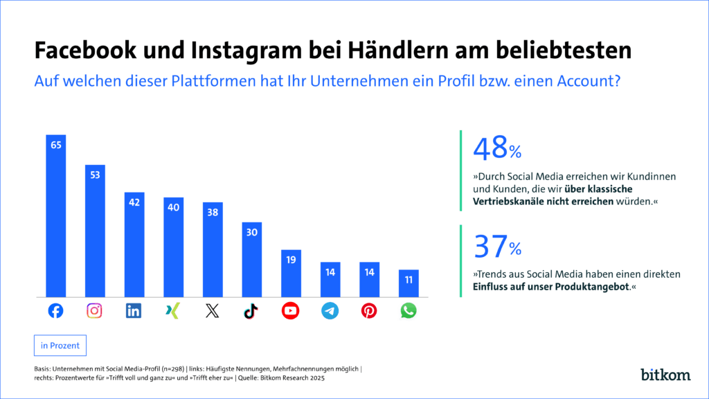 Social Commerce, Influencer Marketing, Digitalisierung Handel, Bitkom Studie, Onlinehandel, Zukunft Einzelhandel, Social Media Marketing, Live Shopping, TikTok Commerce, Instagram Shopping