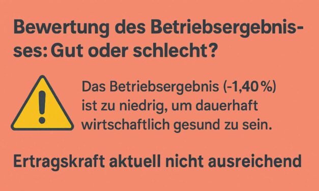 BWA lesen: Alle Fragen & eine Anleitung findest du hier