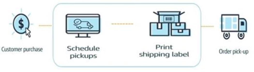 Amazon easy ship erklärung