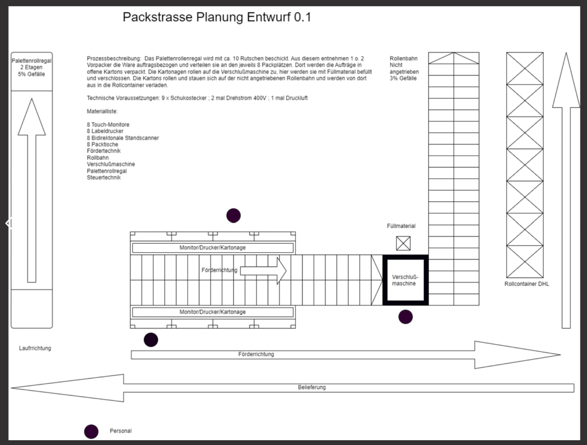 Entwurf Packstrasse aus 2023