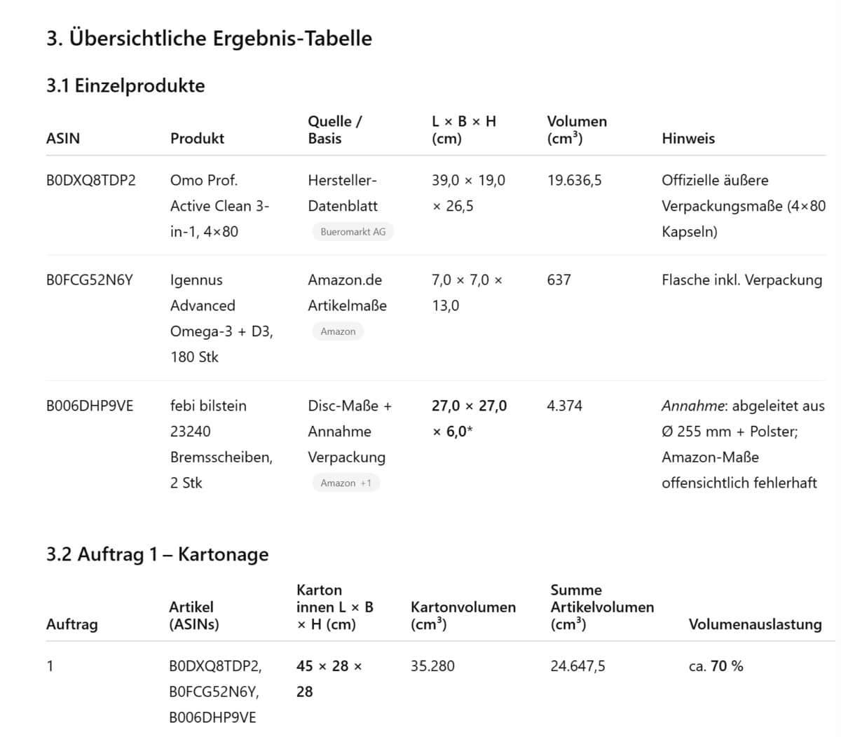 Karton Größe Ergebnis