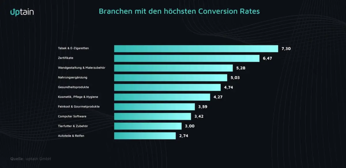 Conversion Rate Report: Was Händler jetzt wirklich wissen müssen