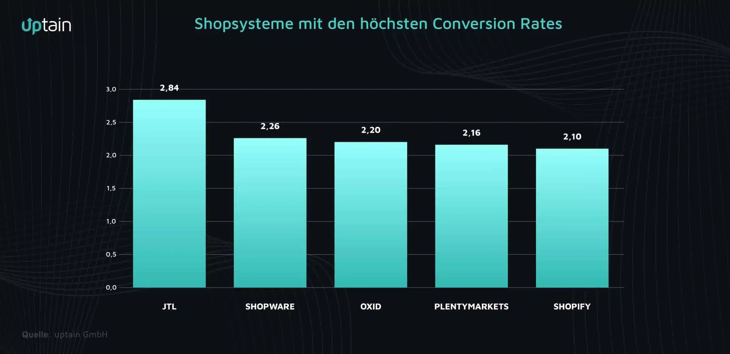 Conversion Rate Report: Was Händler jetzt wirklich wissen müssen