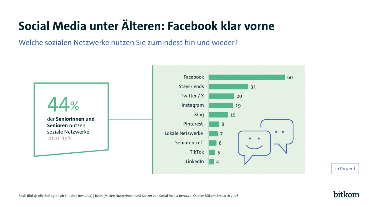 Senioren sind online – und viele Händler merken es nicht!