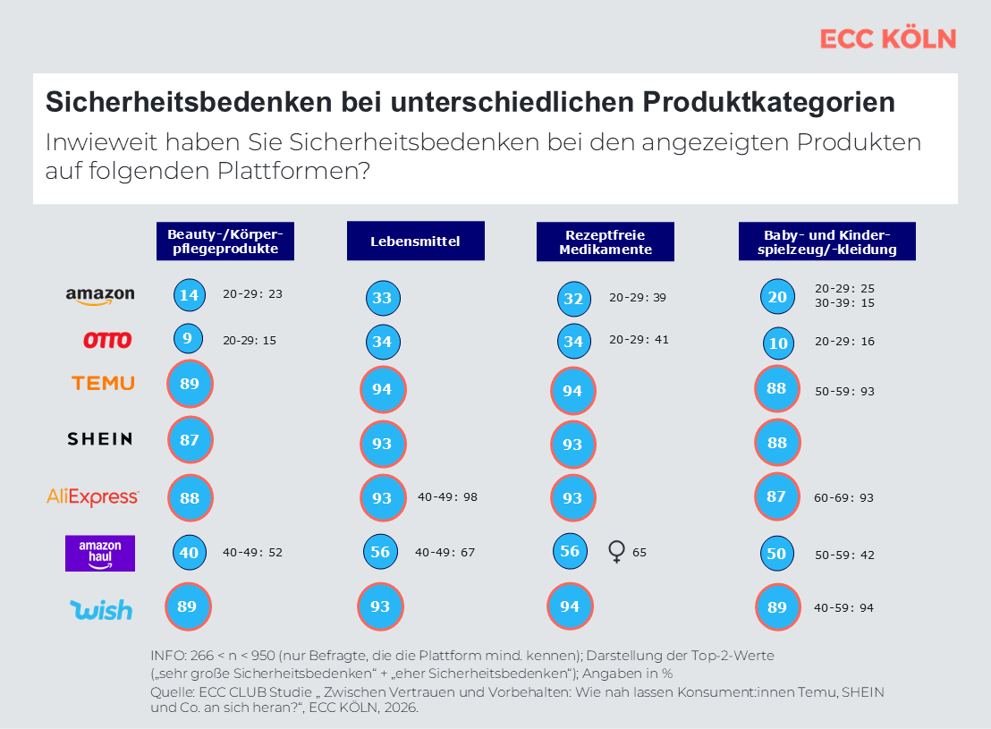 China Plattformen E-Commerce Studie