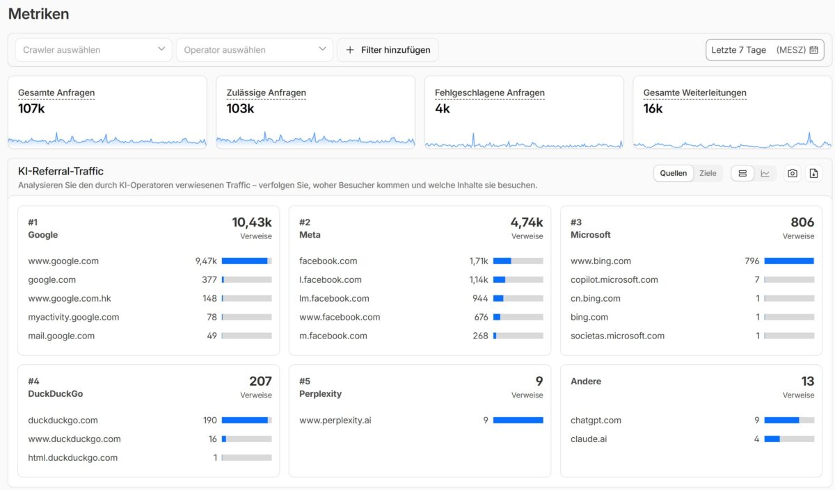 KI Referral Traffic Wortfilter April 2026